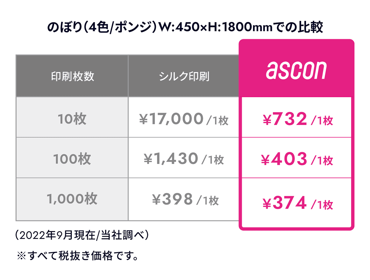 のぼり（4色/ポンジ）W:450×H:1800mmでの比較