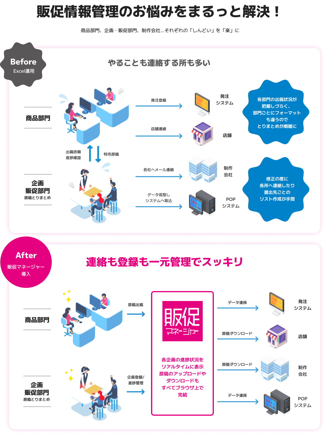販促情報管理のお悩みをまるっと解決！