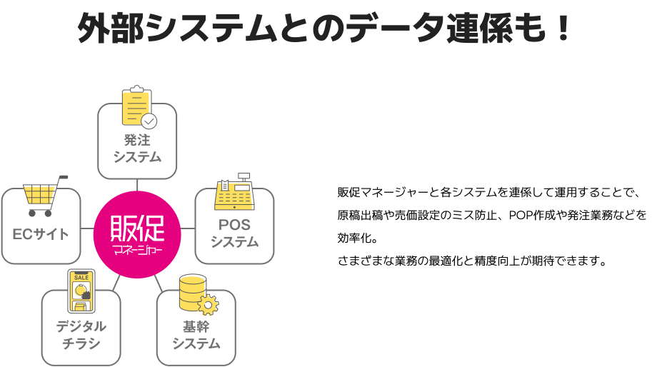 外部システムとのデータ連係も！