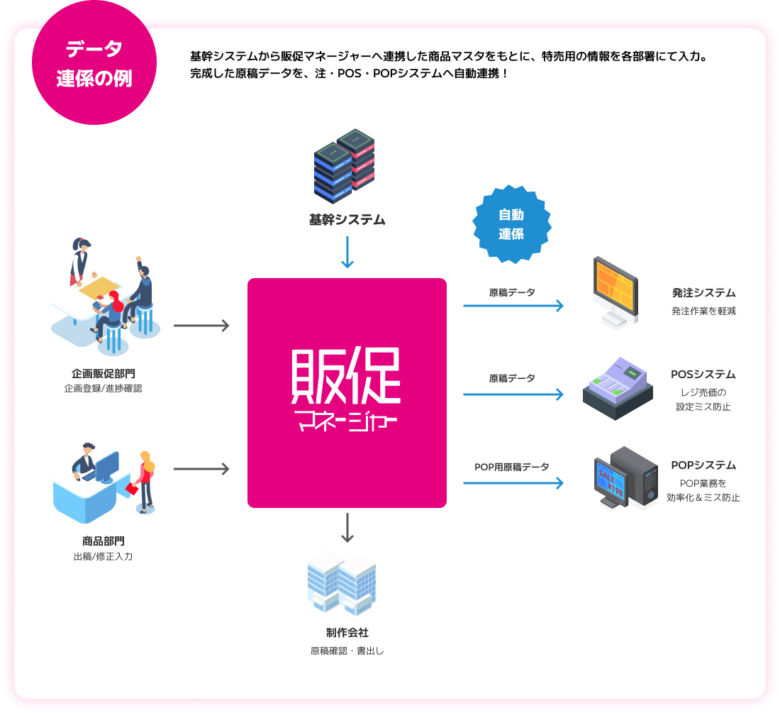 データ連係の例