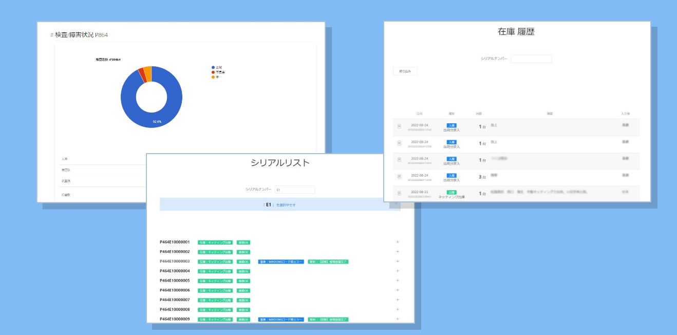 作業状況や在庫数をダッシュボードで可視化
